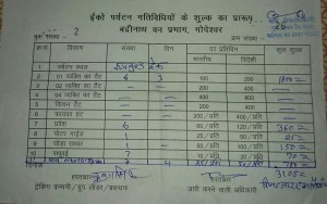 Forest charge for trekking in Roopkund