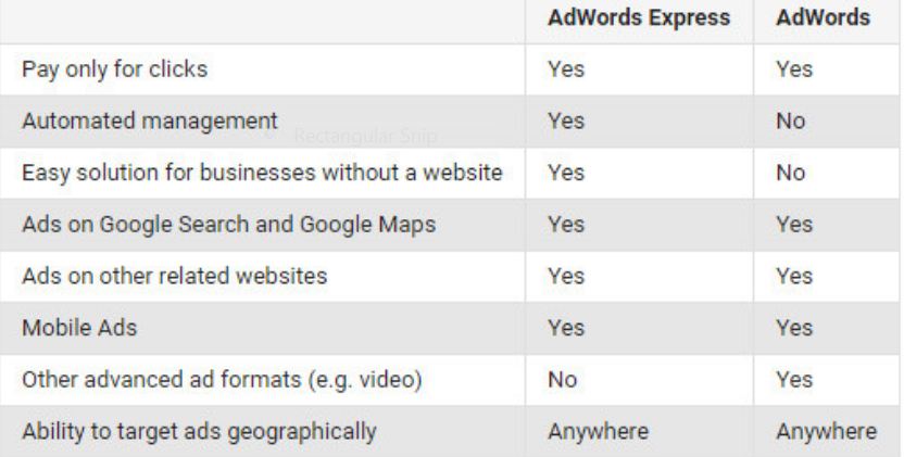 How to Change Google Ads From express to Regular Account