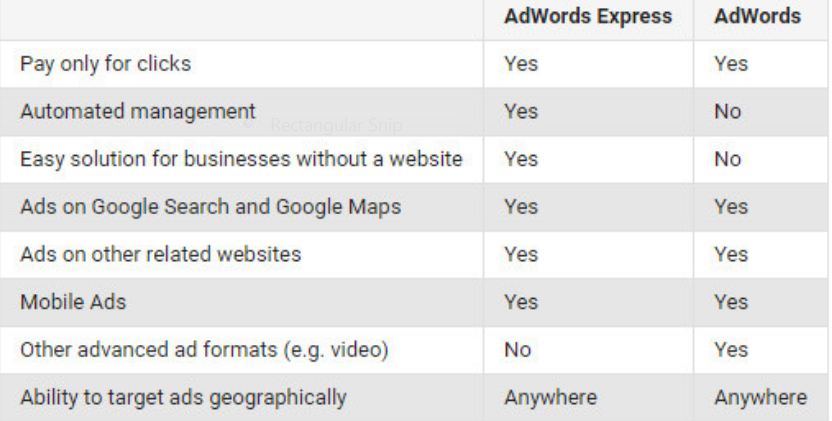 How to Change Google Ads From Express to Regular Account?