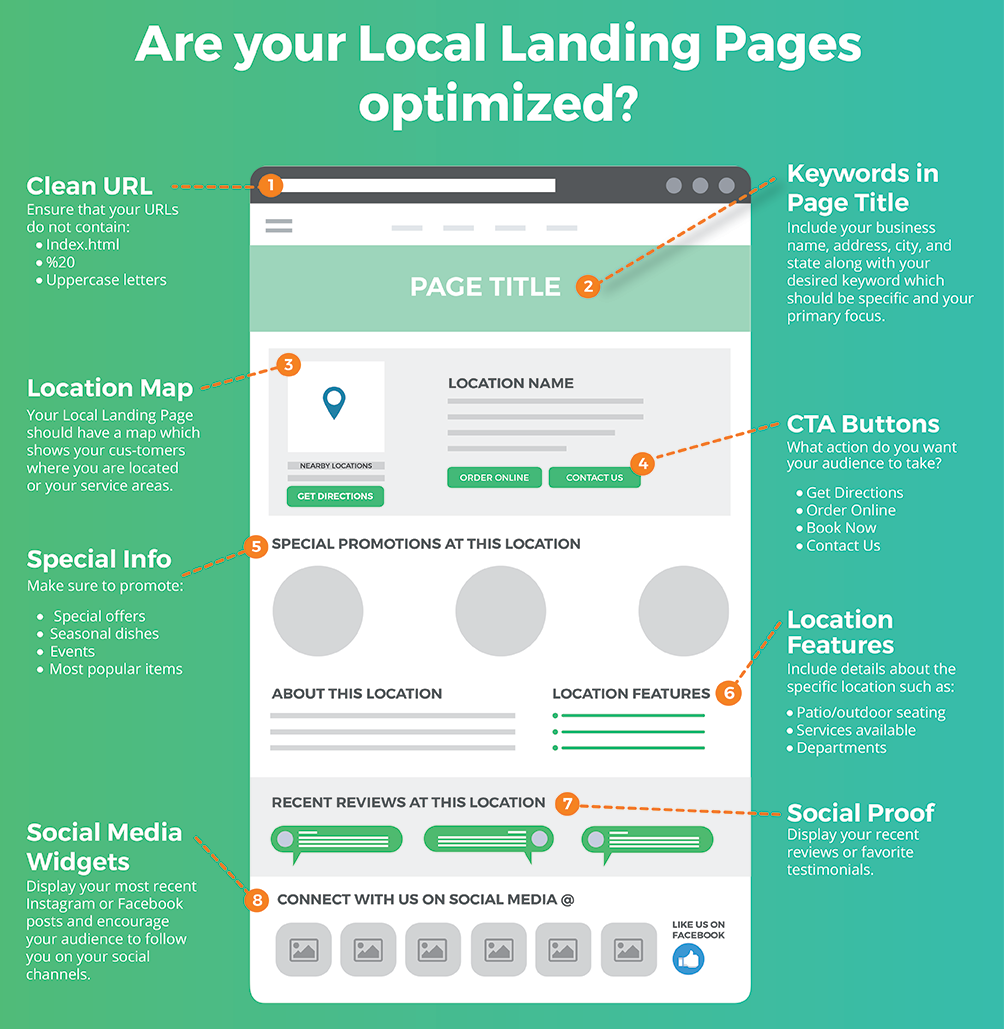 Optimization of Your Landing Page
