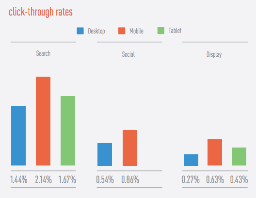 google search and display ad