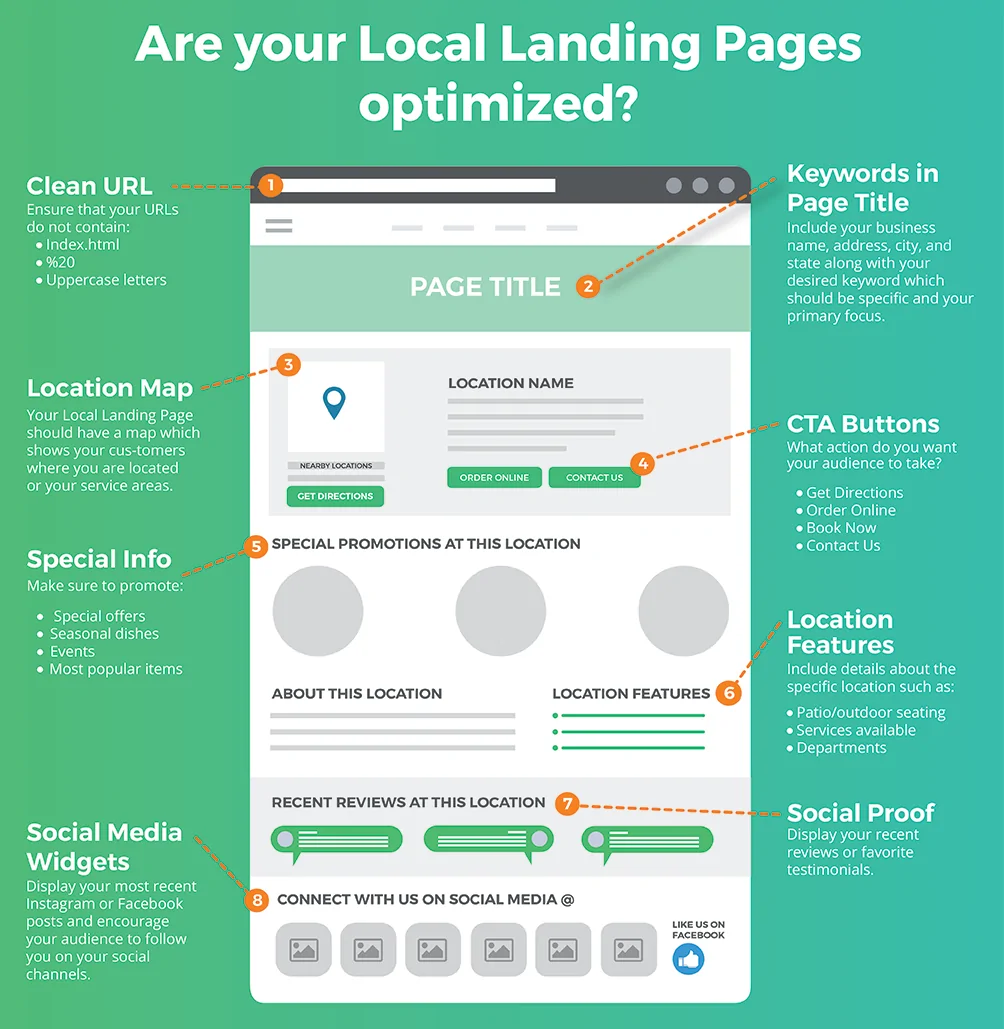 Optimization of Your Landing Page